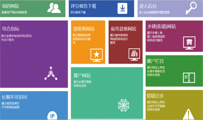网站与新媒体监测