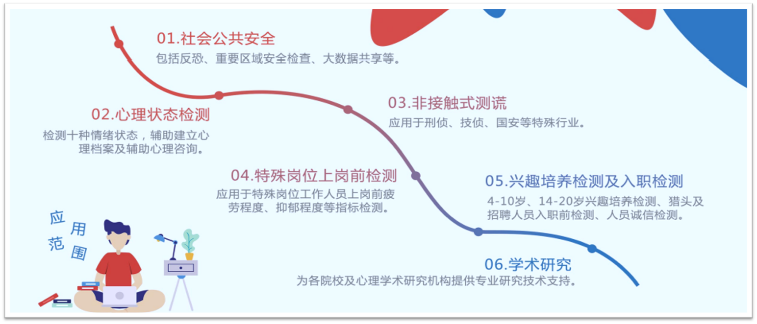 情绪检测